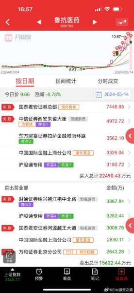 600459股票怎么样_值得长期持有吗-第2张图片-俊逸知识馆