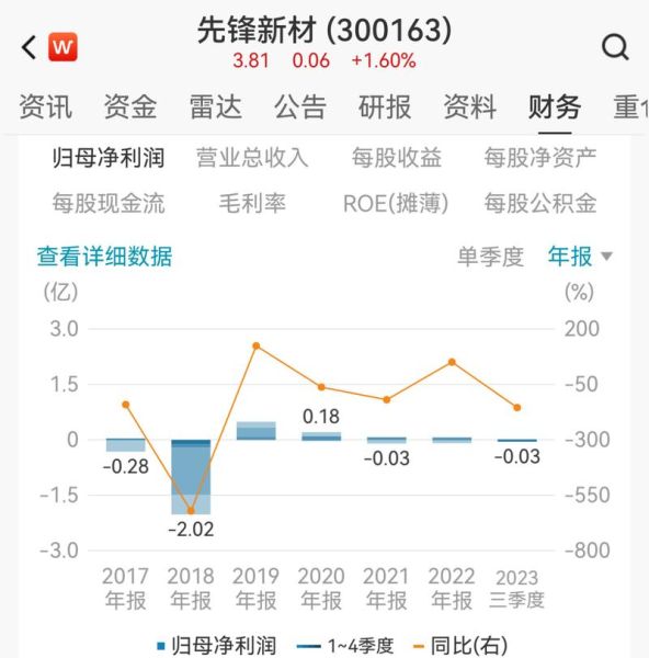 先锋新材股票怎么样_还能买吗-第1张图片-俊逸知识馆