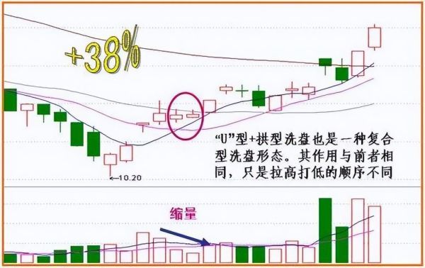 股票走势怎么看_如何判断主力洗盘还是出货-第1张图片-俊逸知识馆