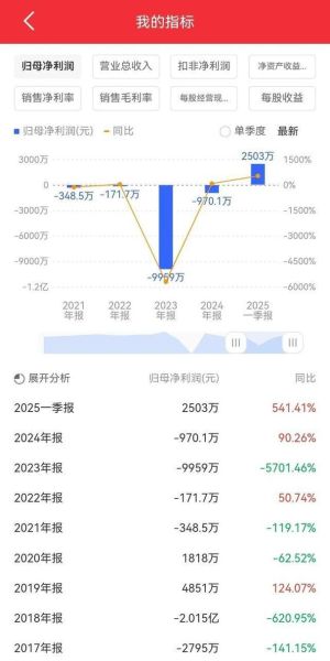 先锋新材股票怎么样_还能买吗-第2张图片-俊逸知识馆