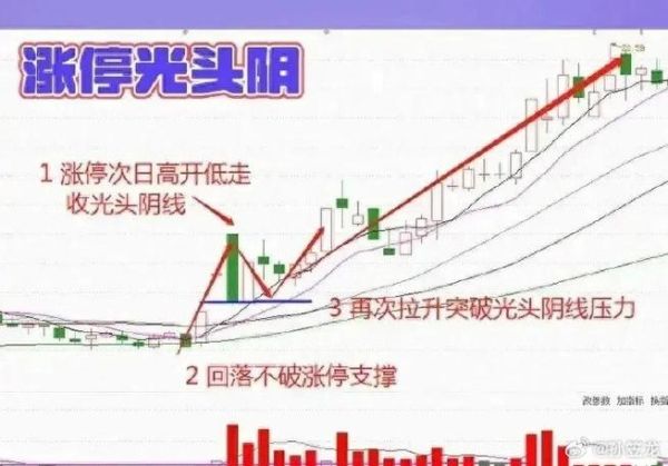 股票走势怎么看_如何判断主力洗盘还是出货-第2张图片-俊逸知识馆