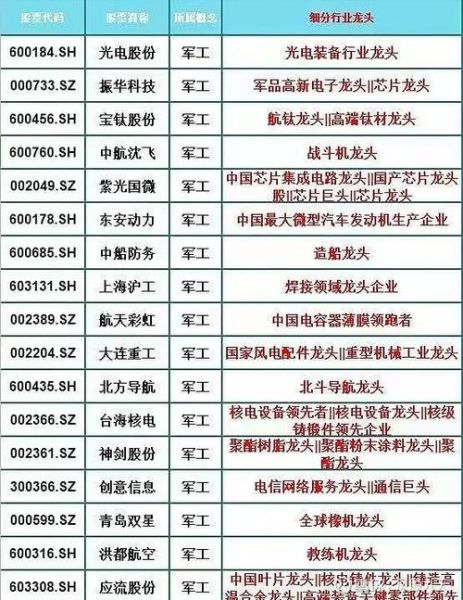 军工股票有哪些_军工龙头股名单-第2张图片-俊逸知识馆