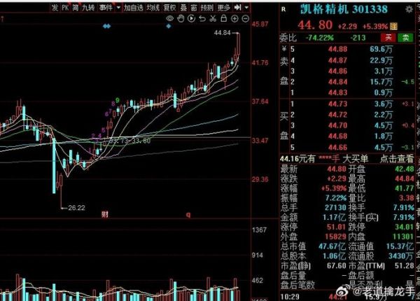 凯中精密股票怎么样_凯中精密股票值得买吗-第2张图片-俊逸知识馆