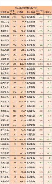 军工股票有哪些_军工龙头股名单-第3张图片-俊逸知识馆