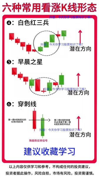 股票为什么会上涨_如何判断上涨信号-第1张图片-俊逸知识馆