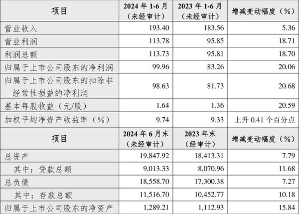 杭州银行股票值得买吗_杭州银行股票未来走势-第2张图片-俊逸知识馆
