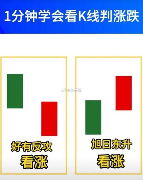 股票为什么会上涨_如何判断上涨信号-第3张图片-俊逸知识馆