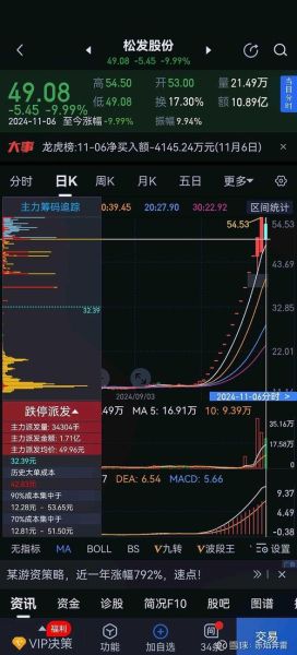 松发股票怎么样_松发股份值得长期持有吗-第2张图片-俊逸知识馆