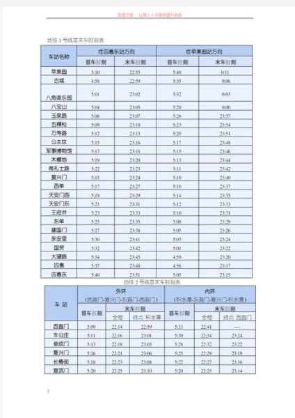 北京地铁末班车时间查询_北京地铁几点停运-第3张图片-俊逸知识馆