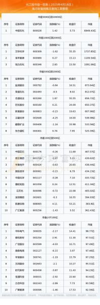 河池化工股票怎么样_河池化工股票还能买吗-第3张图片-俊逸知识馆