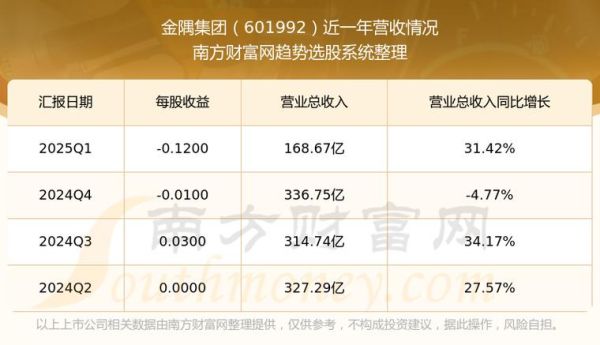 金隅集团股票走势分析_金隅集团值得长期持有吗-第1张图片-俊逸知识馆