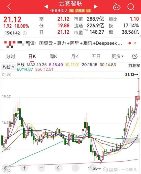 云赛智联股票怎么样_云赛智联未来走势分析-第2张图片-俊逸知识馆