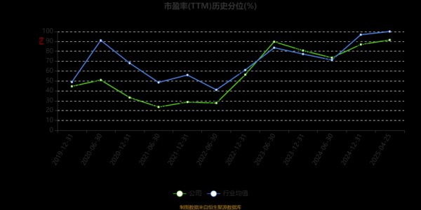云赛智联股票怎么样_云赛智联未来走势分析-第3张图片-俊逸知识馆