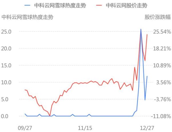 中科云网股票怎么样_中科云网股票未来走势-第3张图片-俊逸知识馆