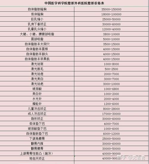 北京八大处整形医院怎么预约_北京八大处整形医院价格表-第1张图片-俊逸知识馆