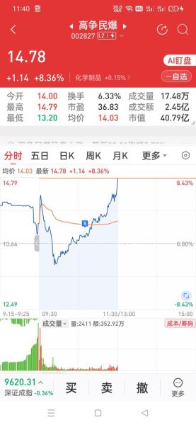 金圆股份股票值得投资吗_金圆股份未来走势如何-第1张图片-俊逸知识馆