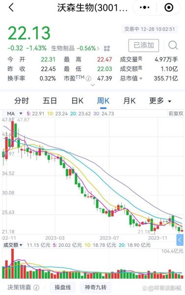 沃森生物股票值得买吗_沃森生物未来前景如何-第1张图片-俊逸知识馆