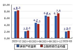 福建高速股票怎么样_福建高速股票值得长期持有吗-第1张图片-俊逸知识馆
