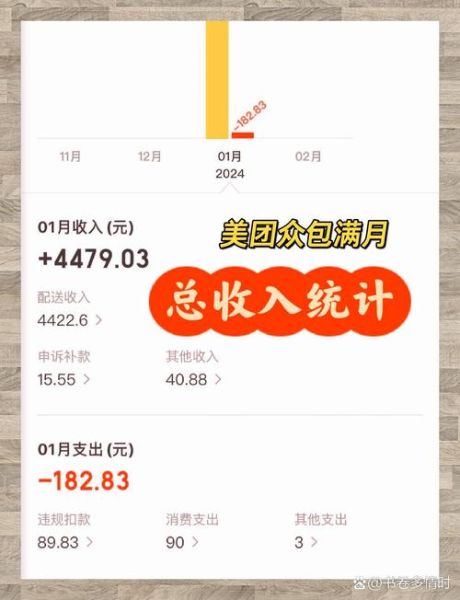 美团众包怎么样_美团众包一天能赚多少钱-第1张图片-俊逸知识馆