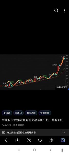 什么是股票指数_股票指数怎么计算-第2张图片-俊逸知识馆