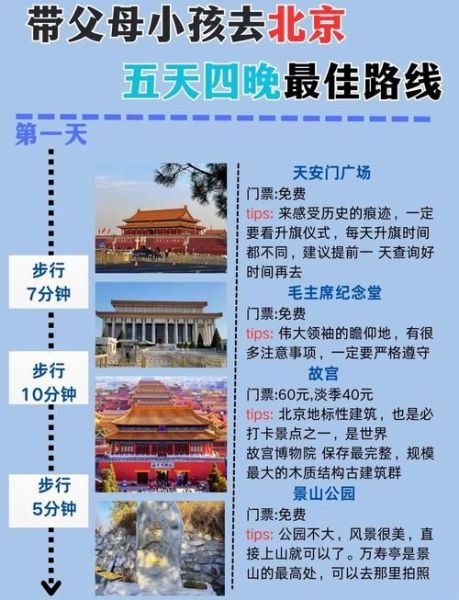 北京旅游必去景点_北京旅游最佳时间-第1张图片-俊逸知识馆