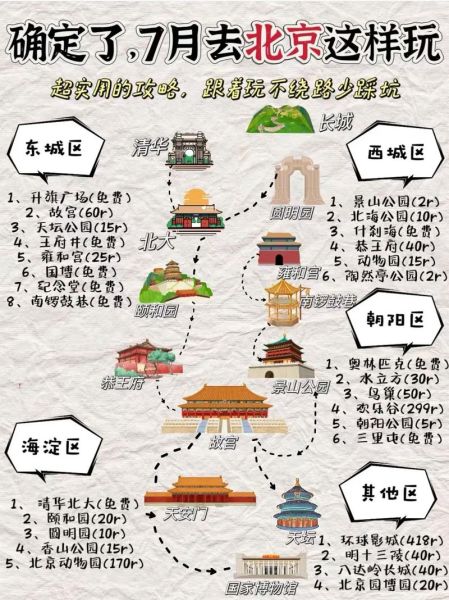 北京6天自由行最佳路线_北京6天自由行怎么安排-第3张图片-俊逸知识馆