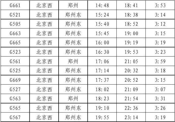 高铁北京到郑州多久_高铁北京到郑州票价-第3张图片-俊逸知识馆
