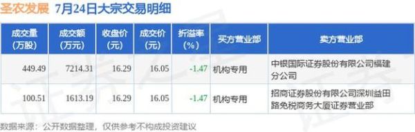 圣农发展股票怎么样_值得长期投资吗-第1张图片-俊逸知识馆