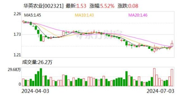 华英农业股票怎么样_华英农业股票值得投资吗-第1张图片-俊逸知识馆