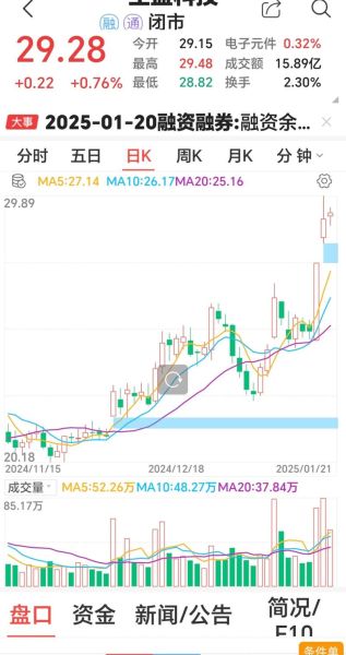 生益科技股票值得买吗_生益科技未来走势如何-第1张图片-俊逸知识馆