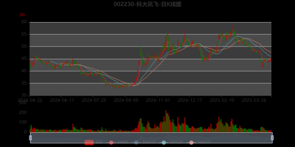 科大讯飞股票值得买吗_科大讯飞股票未来走势-第1张图片-俊逸知识馆