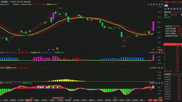 德生科技股票值得长期持有吗_德生科技股票未来走势如何-第2张图片-俊逸知识馆