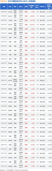 华英农业股票怎么样_华英农业股票值得投资吗-第3张图片-俊逸知识馆