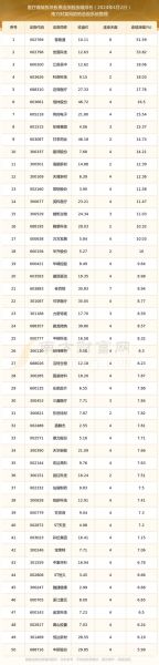 医疗器械股票有哪些_如何挑选医疗器械龙头股-第1张图片-俊逸知识馆