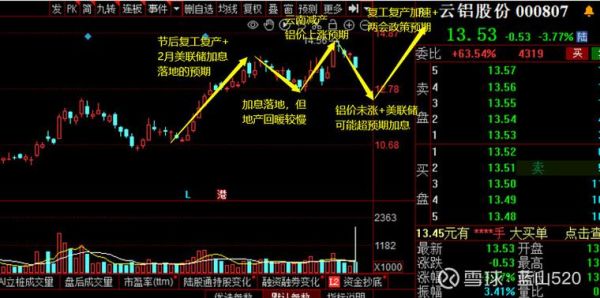 云铝股票值得长期持有吗_云铝股票未来走势分析-第2张图片-俊逸知识馆