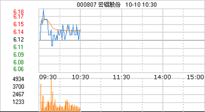 云铝股票值得长期持有吗_云铝股票未来走势分析-第1张图片-俊逸知识馆