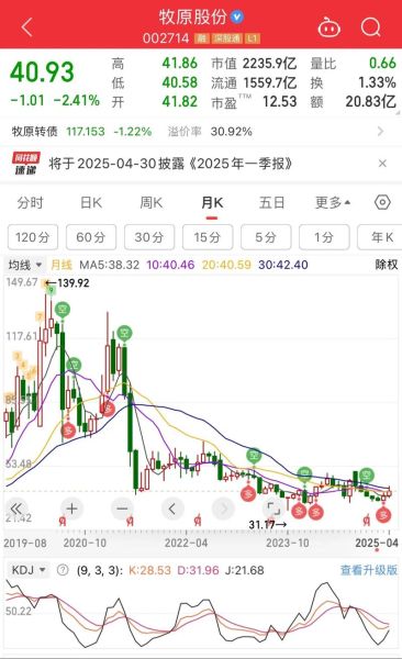 牧原股份股票股吧_还能买吗-第2张图片-俊逸知识馆