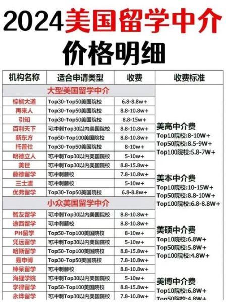 北京美国留学中介哪家好_北京美国留学费用一年大概多少-第3张图片-俊逸知识馆 北京美国留学中介哪家好_北京美国留学费用一年大概多少-第3张图片-俊逸知识馆