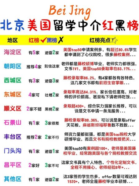 北京美国留学中介哪家好_北京美国留学费用一年大概多少-第1张图片-俊逸知识馆 北京美国留学中介哪家好_北京美国留学费用一年大概多少-第1张图片-俊逸知识馆