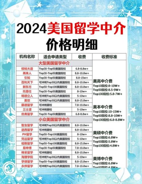 北京美国留学中介哪家好_北京美国留学费用一年大概多少-第2张图片-俊逸知识馆 北京美国留学中介哪家好_北京美国留学费用一年大概多少-第2张图片-俊逸知识馆