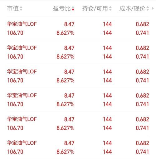 华油能源股票怎么样_华油能源股票值得买吗-第1张图片-俊逸知识馆