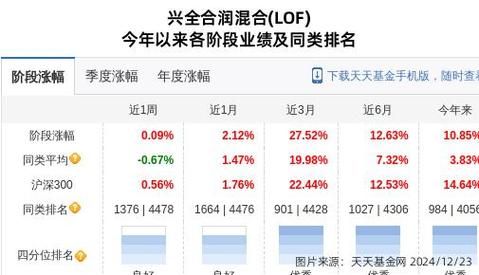 晶晨半导体股票值得买吗_晶晨半导体股票未来走势-第2张图片-俊逸知识馆