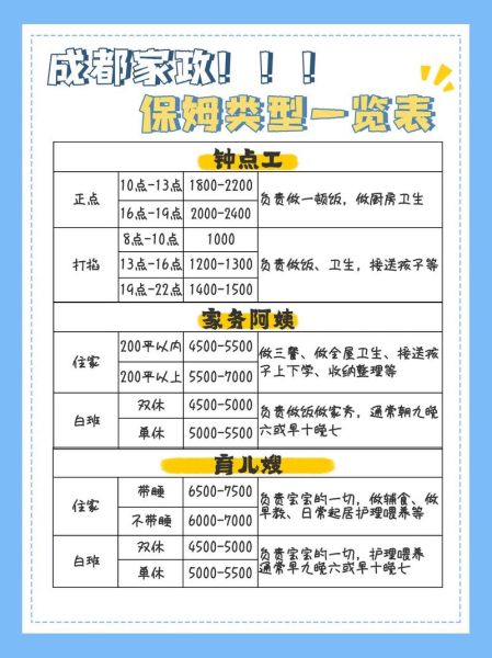 家政公司怎么选_家政服务价格贵吗-第2张图片-俊逸知识馆