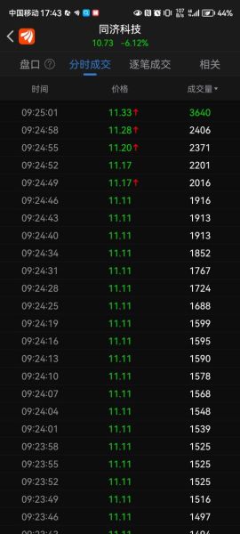 同济科技股票股吧讨论_同济科技股票值得长期持有吗-第1张图片-俊逸知识馆