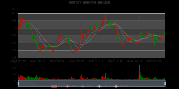 联美控股股票怎么样_联美控股值得长期投资吗-第2张图片-俊逸知识馆 联美控股股票怎么样_联美控股值得长期投资吗-第2张图片-俊逸知识馆