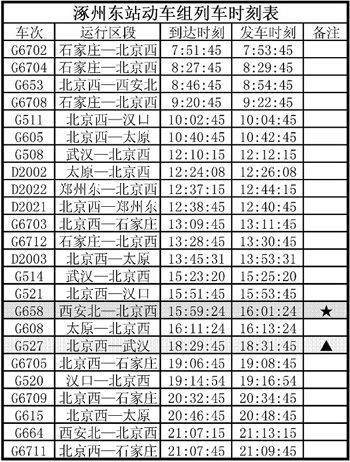 北京到涿州高铁多久_票价多少钱-第3张图片-俊逸知识馆