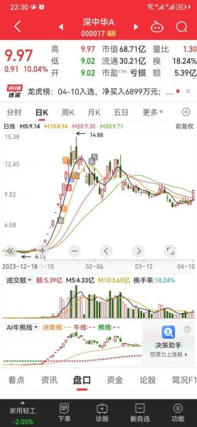 深中华股票值得买吗_深中华A股最新走势-第3张图片-俊逸知识馆