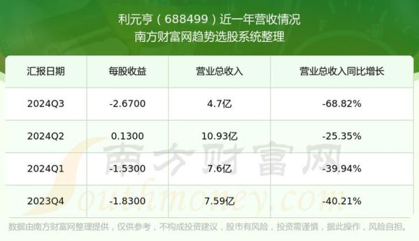 利元亨股票怎么样_利元亨股票值得长期持有吗-第1张图片-俊逸知识馆