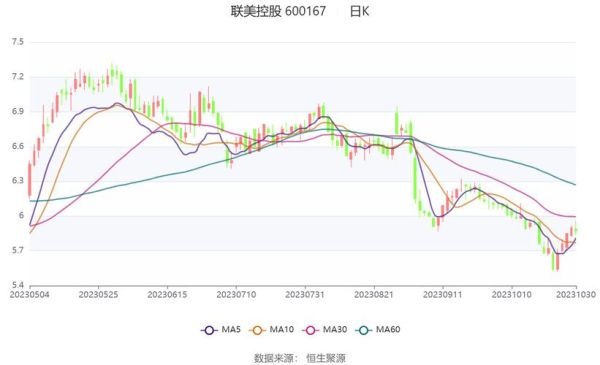 联美控股股票怎么样_联美控股值得长期投资吗-第3张图片-俊逸知识馆 联美控股股票怎么样_联美控股值得长期投资吗-第3张图片-俊逸知识馆
