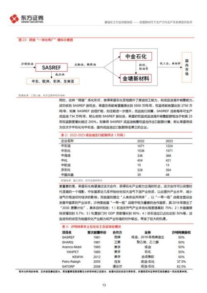 化工股票还能买吗_化工股投资逻辑-第2张图片-俊逸知识馆